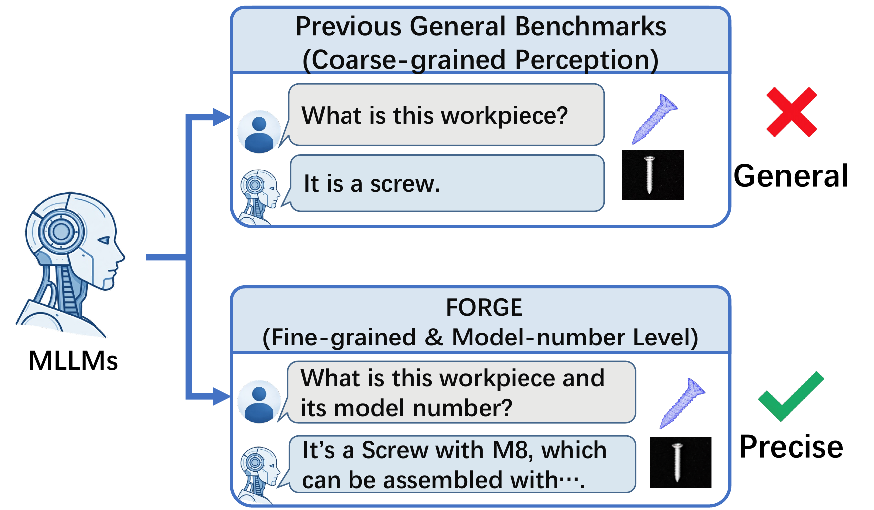 FORGE vs Previous Benchmarks
