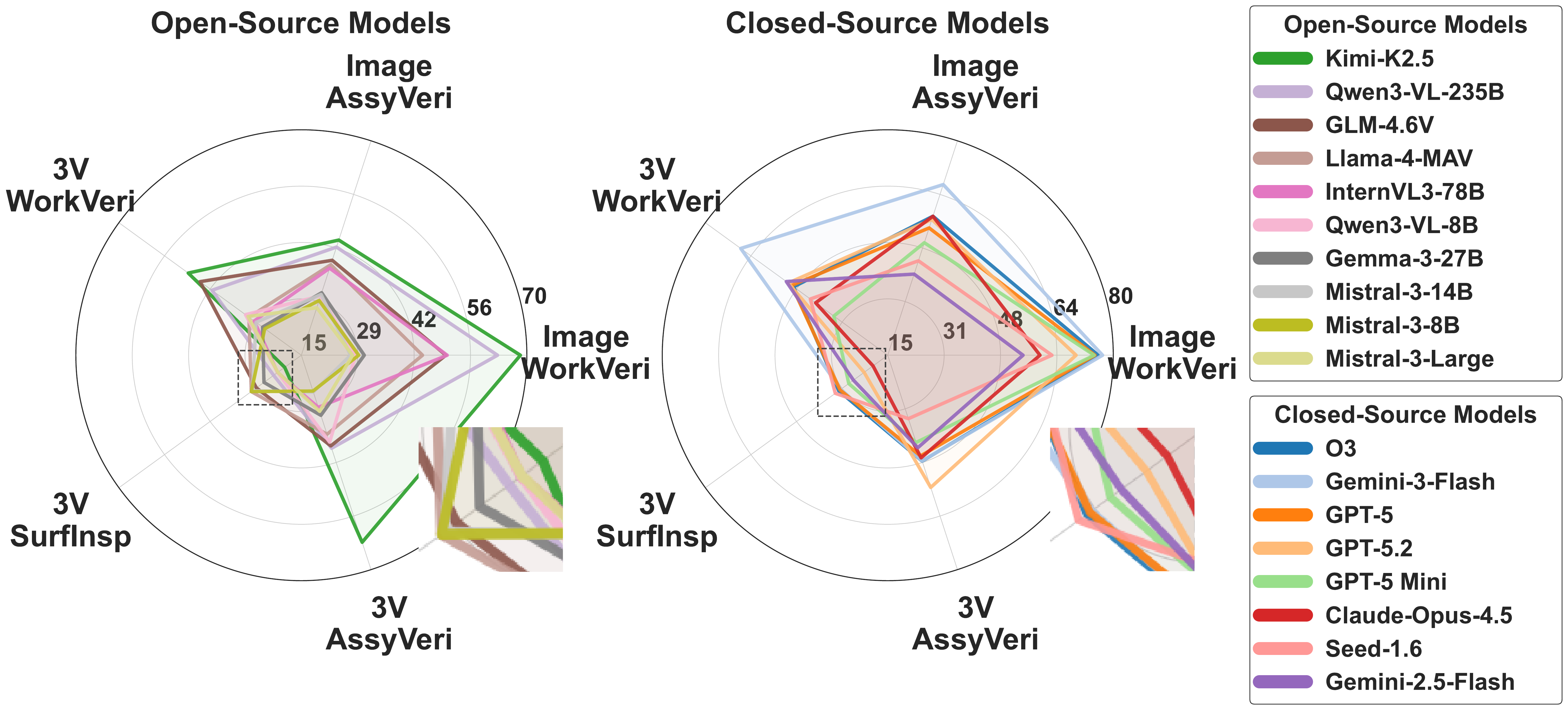 Model Performance Radar